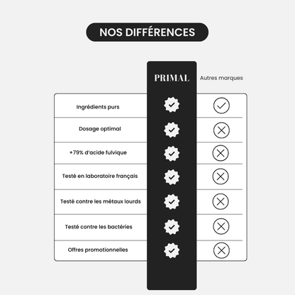 Comprimés de Shilajit Primal